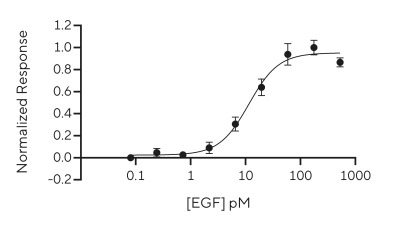 RUO Recombinant Human EGF Protein