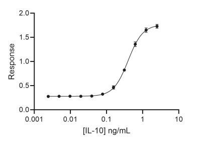 RUO Recombinant Human IL-10 Protein