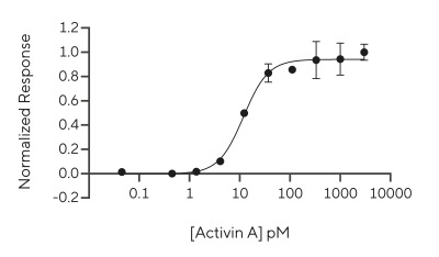 RUO Recombinant Human Activin A Protein