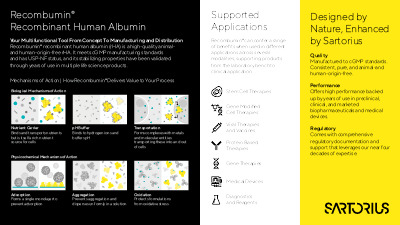 Recombumin® Prime Evaluation Sample