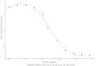 CellGenix® rh TNF-α (GMP grade)