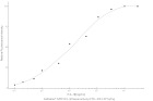 CellGenix® rh IL-1β (GMP Grade)