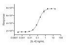 RUO Recombinant Human IL-4 Protein